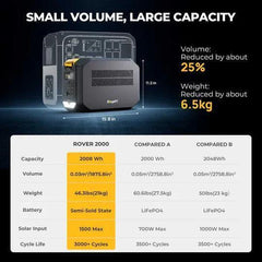 BougeRV ROVER2000 Semi-Solid State Portable Power Station 2008Wh - Green Vista Living