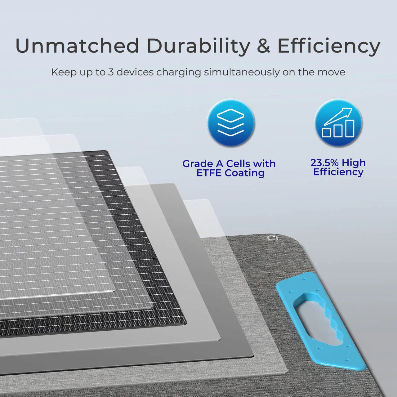 Renogy E.FLEX 100W Portable Solar Panel - Green Vista Living