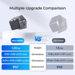 E.FLEX-SE 30W PRO Portable Solar Panel