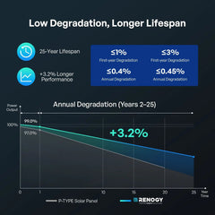 N-Type 16BB 200W 175W 100W Rigid Solar Panel