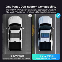 N-Type 16BB 200W 175W 100W Rigid Solar Panel