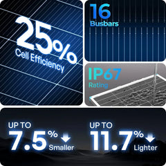Renogy N-Type 16BB 200W 175W 100W Rigid Solar Panel - Green Vista Living