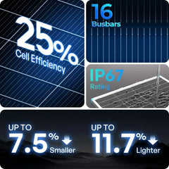 Renogy N-Type 16BB 200W 175W 100W Rigid Solar Panel - Green Vista Living