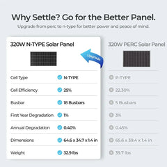 Renogy 320W N-Type Solar Panel - Green Vista Living