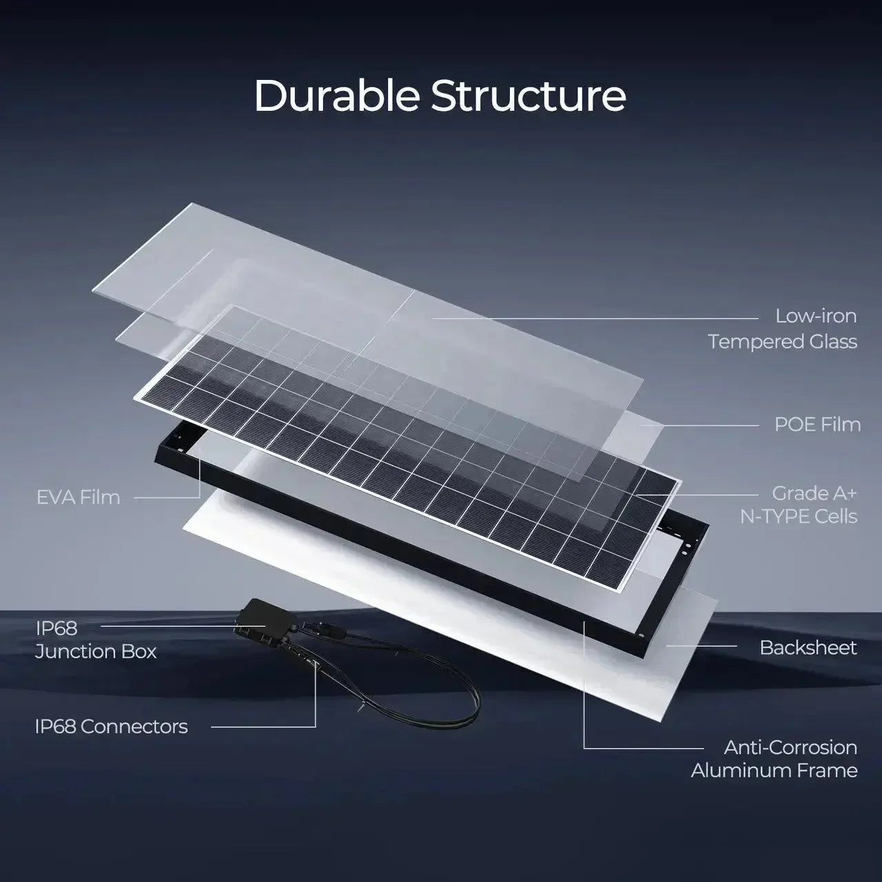 Renogy Complete Cabin Solar Kit 1200W 2500W | Optional 9.6kWh Deep-Cycle AGM / LiFePO4 Batteries - Green Vista Living