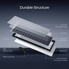 Renogy Complete Cabin Solar Kit 1200W 2500W | Optional 9.6kWh Deep-Cycle AGM / LiFePO4 Batteries - Green Vista Living