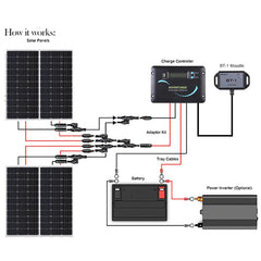 Starter RV Kit N-Type 400W 12V Solar Kit with PWM Charge Controller