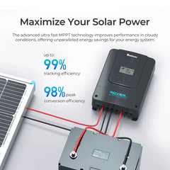 Renogy Rover 60 Amp MPPT Solar Charge Controller - Green Vista Living