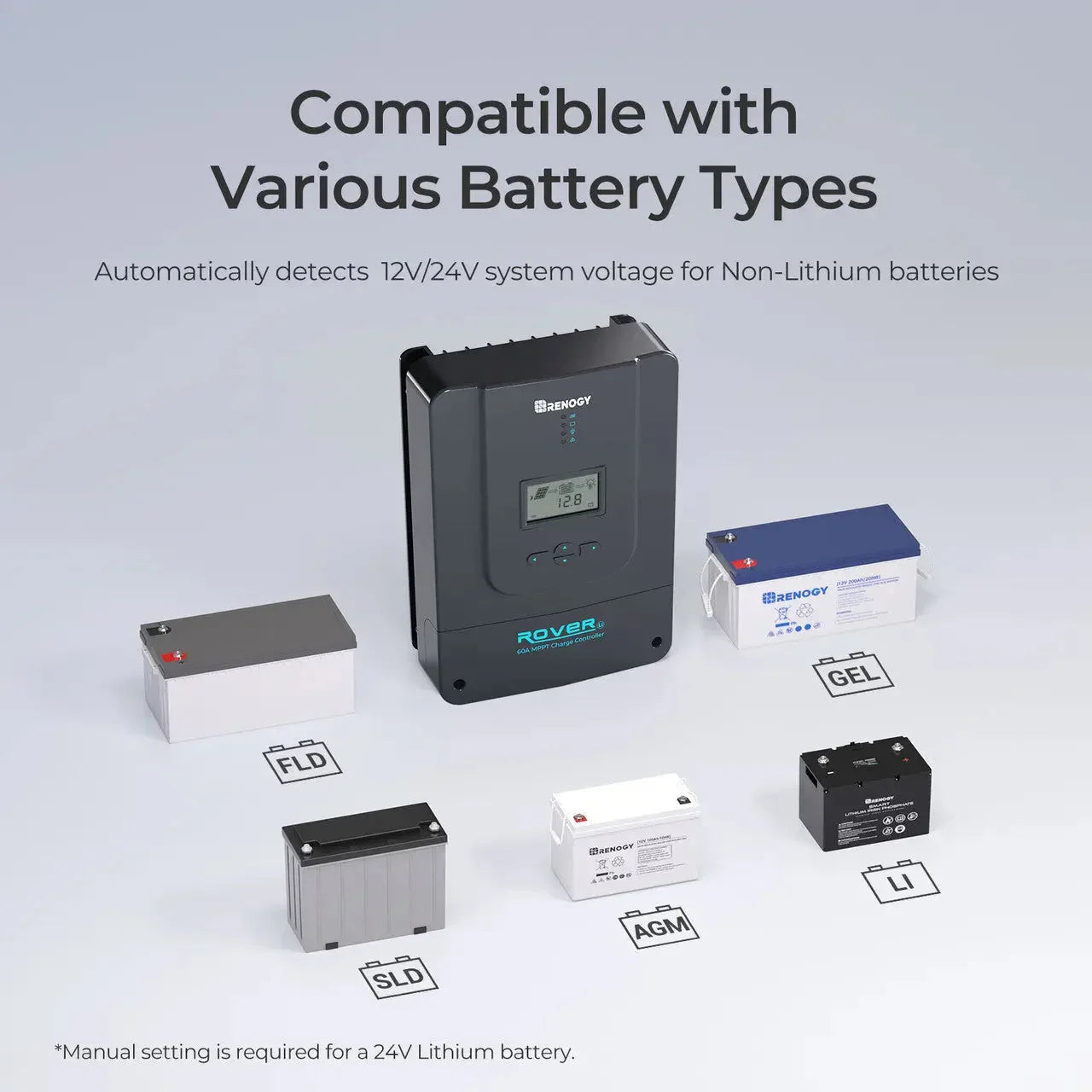 Renogy Rover 60 Amp MPPT Solar Charge Controller - Green Vista Living