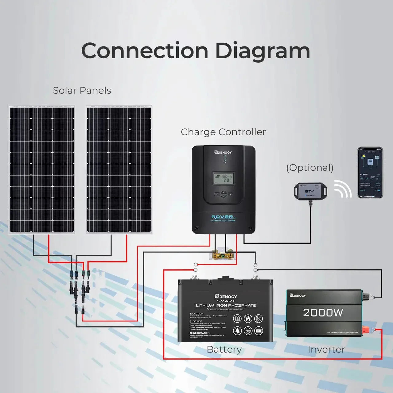 Renogy Rover 60 Amp MPPT Solar Charge Controller - Green Vista Living