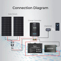 Renogy Rover 60 Amp MPPT Solar Charge Controller - Green Vista Living