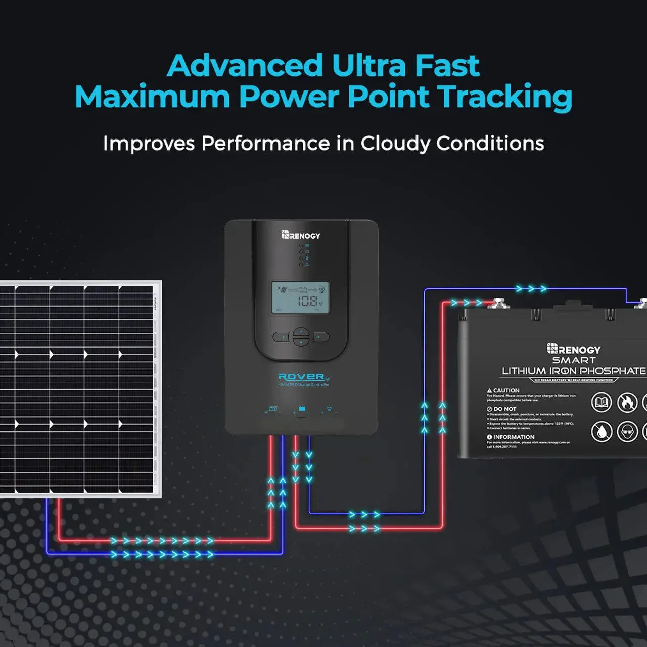 Rover Li 20 Amp MPPT Solar Charge Controller - Green Vista Living