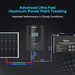 Rover Li 20 Amp MPPT Solar Charge Controller - Green Vista Living