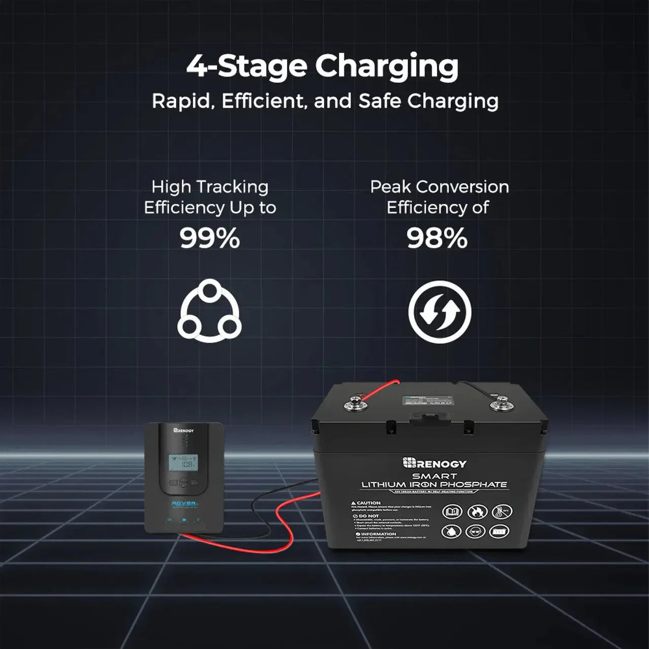 Rover Li 20 Amp MPPT Solar Charge Controller - Green Vista Living