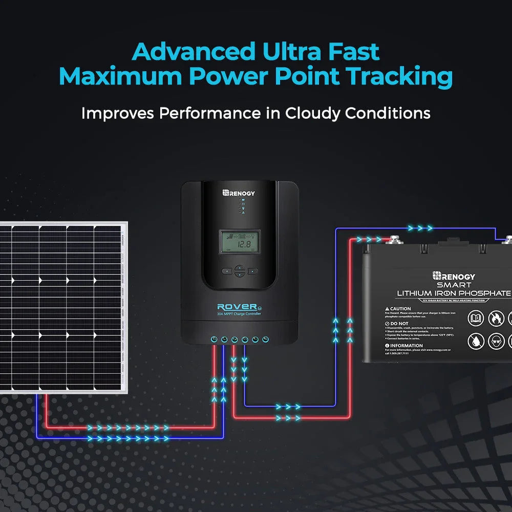 Renogy Rover Li 30 Amp MPPT Solar Charge Controller w/ Renogy ONE Core - Green Vista Living
