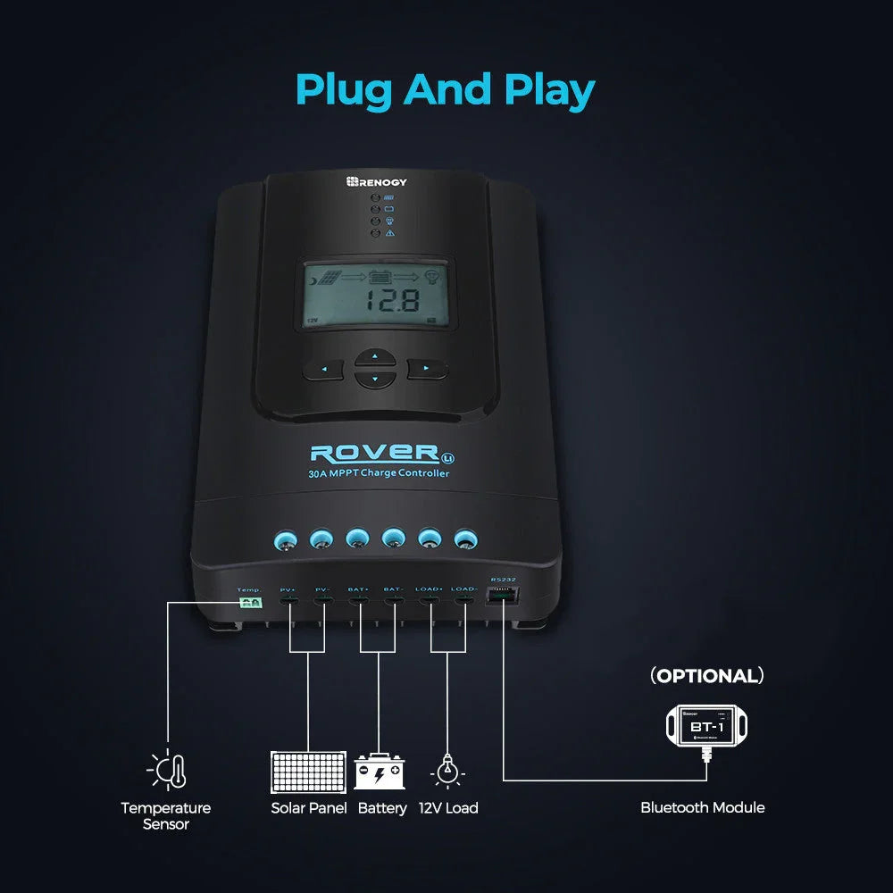Renogy Rover Li 30 Amp MPPT Solar Charge Controller w/ Renogy ONE Core - Green Vista Living
