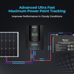 Renogy Rover Li 30/40/60/100 Amp MPPT Solar Charge Controller with Renogy ONE Core - Green Vista Living