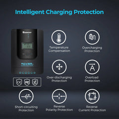 Renogy Rover Li 30/40/60/100 Amp MPPT Solar Charge Controller with Renogy ONE Core - Green Vista Living