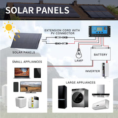 ALLPOWERS Solar Generator Kit 3600W (R4000 + SF100 100W Flexible Solar Panel)