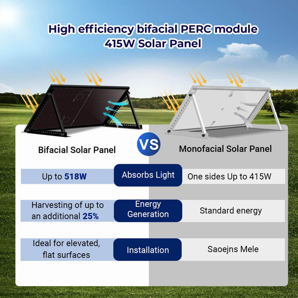 Sungold Power 415W Bifacial PERC Solar Panel | SGP-415-BBS UL61730 CEC Listed - Green Vista Living