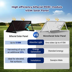 Sungold Power 415W Bifacial PERC Solar Panel | SGP-415-BBS UL61730 CEC Listed - Green Vista Living