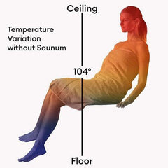 Saunum Air L 13 Sauna Heater, Air Series, 13kW Sauna Heater w/Climate Equalizer, Black - Green Vista Living