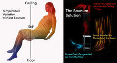 Saunum AirSolo 80 Sauna Temp & Steam Equalizer, 80" - Green Vista Living