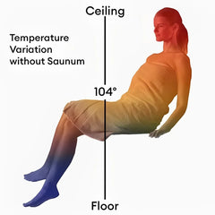 Saunum AirSolo Wall, AirSolo Series, In-Wall Sauna Temp & Steam Equalizer, Adj Height - Green Vista Living