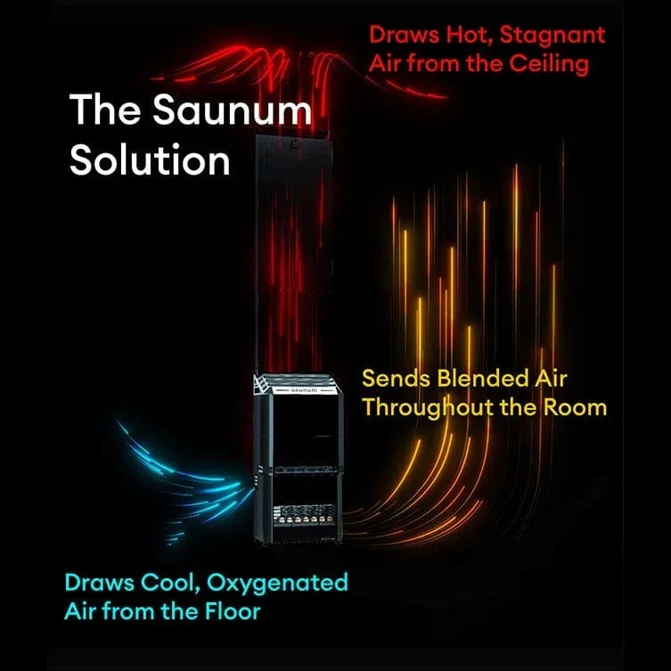 Saunum Air 5 Sauna Heater Air Series, 4.8kW Sauna Heater w/Climate Equalizer, Stainless - Green Vista Living