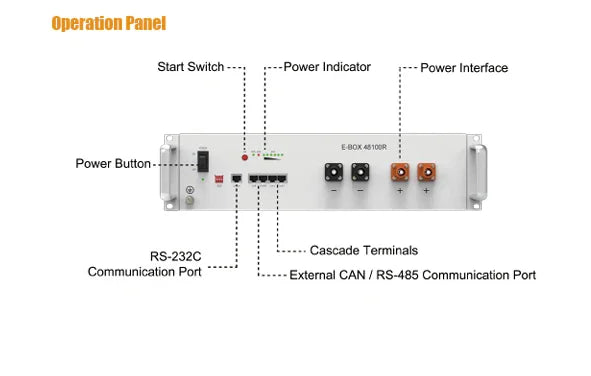 Pytes Battery E-Box-48100R LiFePO4 battery pack | 10-Year Warranty - Green Vista Living
