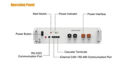 Pytes Battery E-Box-48100R LiFePO4 battery pack | 10-Year Warranty - Green Vista Living