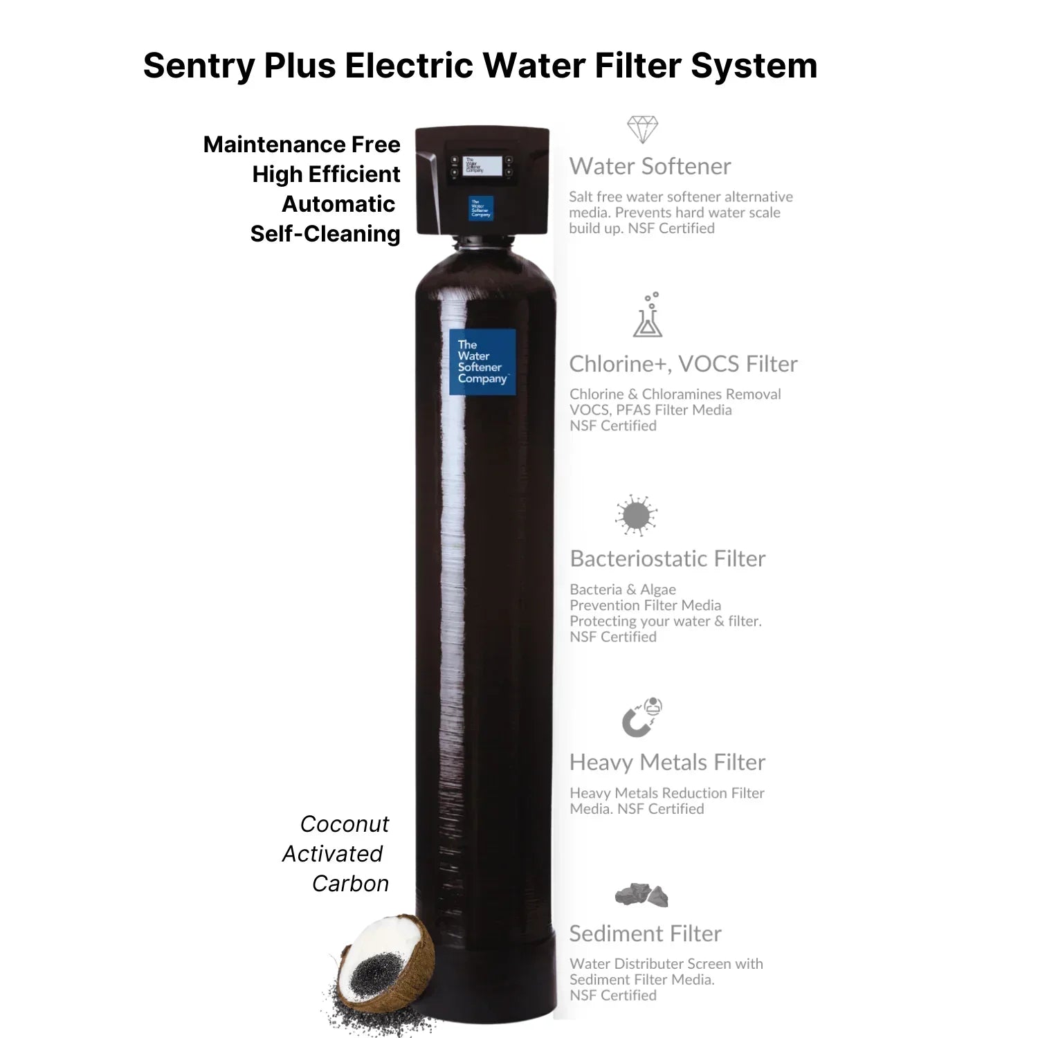 Sentry Plus Conditioner - Green Vista Living