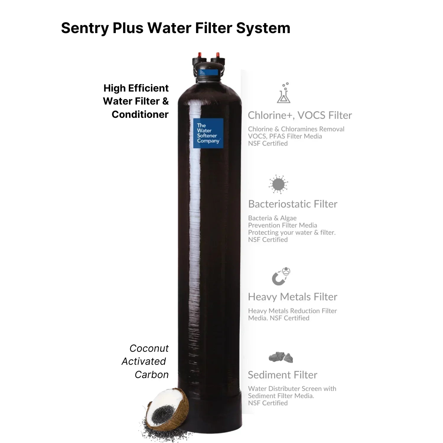 Sentry Plus Conditioner - Green Vista Living