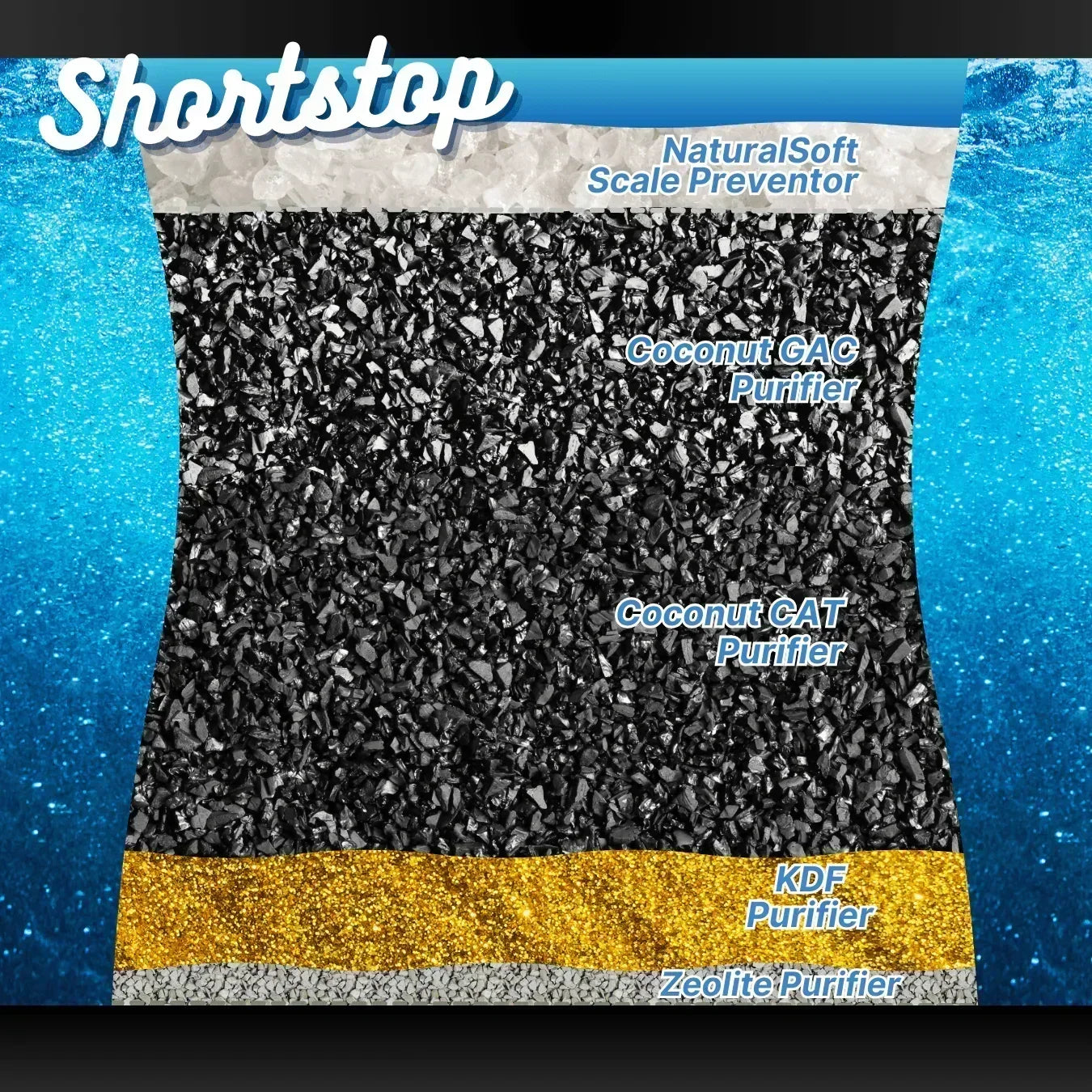 Shortstop Faucet Filter - Green Vista Living