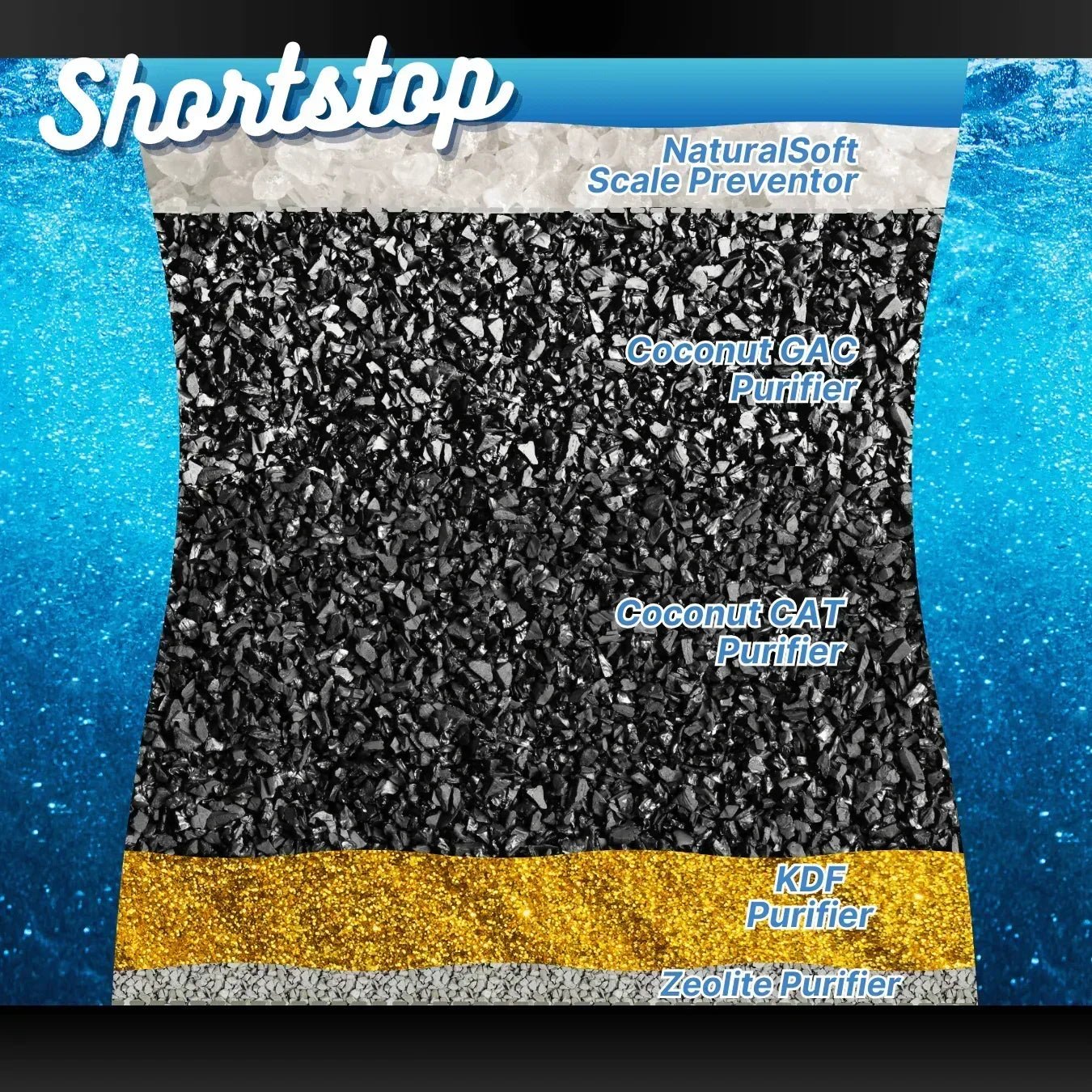Shortstop Faucet Filter - Green Vista Living