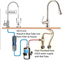 Sink Revitalizer with Filtration - Green Vista Living