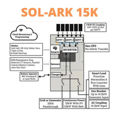 Sol-Ark 15K All-In-One Hybrid Solar Inverter | 120/240/208V 48V Pre-Wired | 10-Year Warranty - Green Vista Living