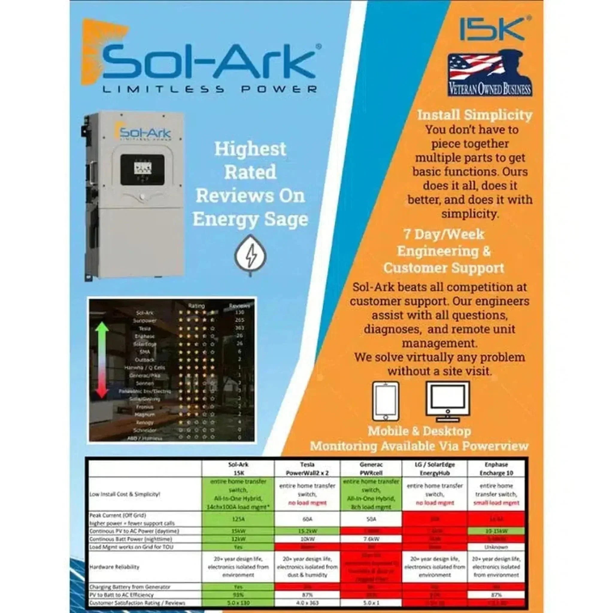 Sol-Ark 15K All-In-One Hybrid Solar Inverter | 120/240/208V 48V Pre-Wired | 10-Year Warranty - Green Vista Living