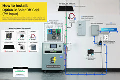 BatteryEvo WALRUS G4 PLUS 46 kWh Solar Kit