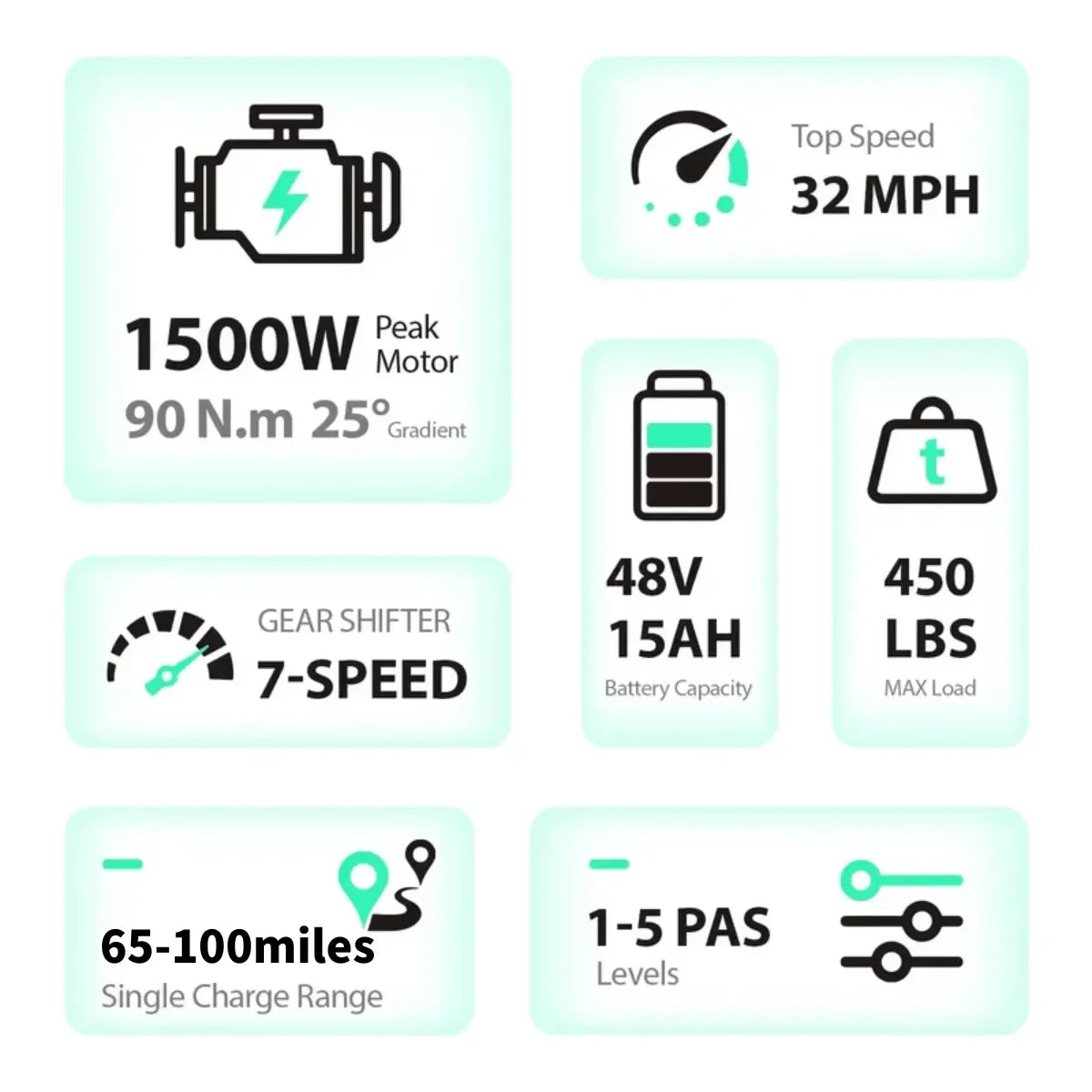 TST R002 20'' 1500W Full Suspension Moped-style Electric Bike - Green Vista Living