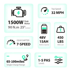 TST R002 20'' 1500W Full Suspension Moped-style Electric Bike - Green Vista Living