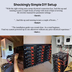 ECO-WORTHY 20.48KWh/30.72KWh Home Backup Power With 48V 100Ah LiFePO4 And 10000W 48V Off-Grid Inverter Eco-Worthy