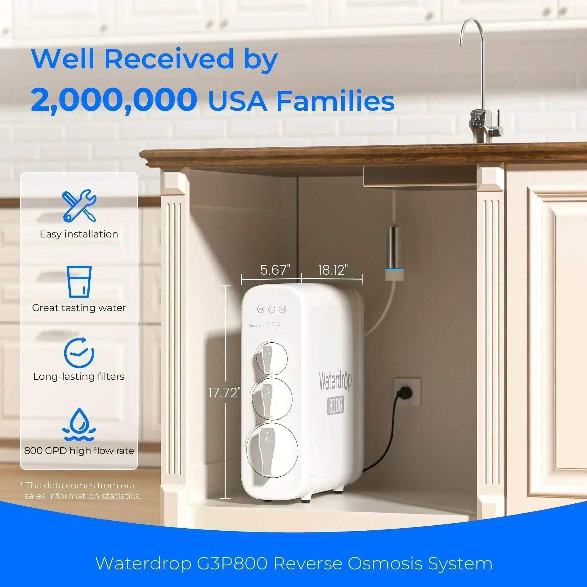 Waterdrop G3P800 Tankless RO System with UV Sterilizing Light - Green Vista Living