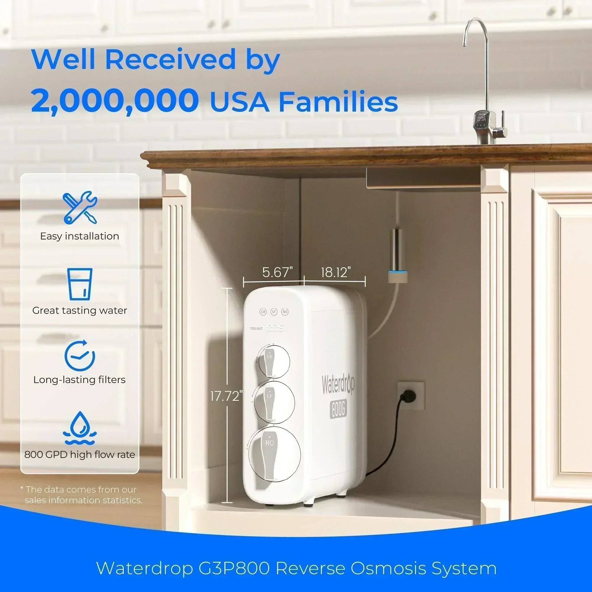 Waterdrop G3P800 Tankless RO System with UV Sterilizing Light - Green Vista Living