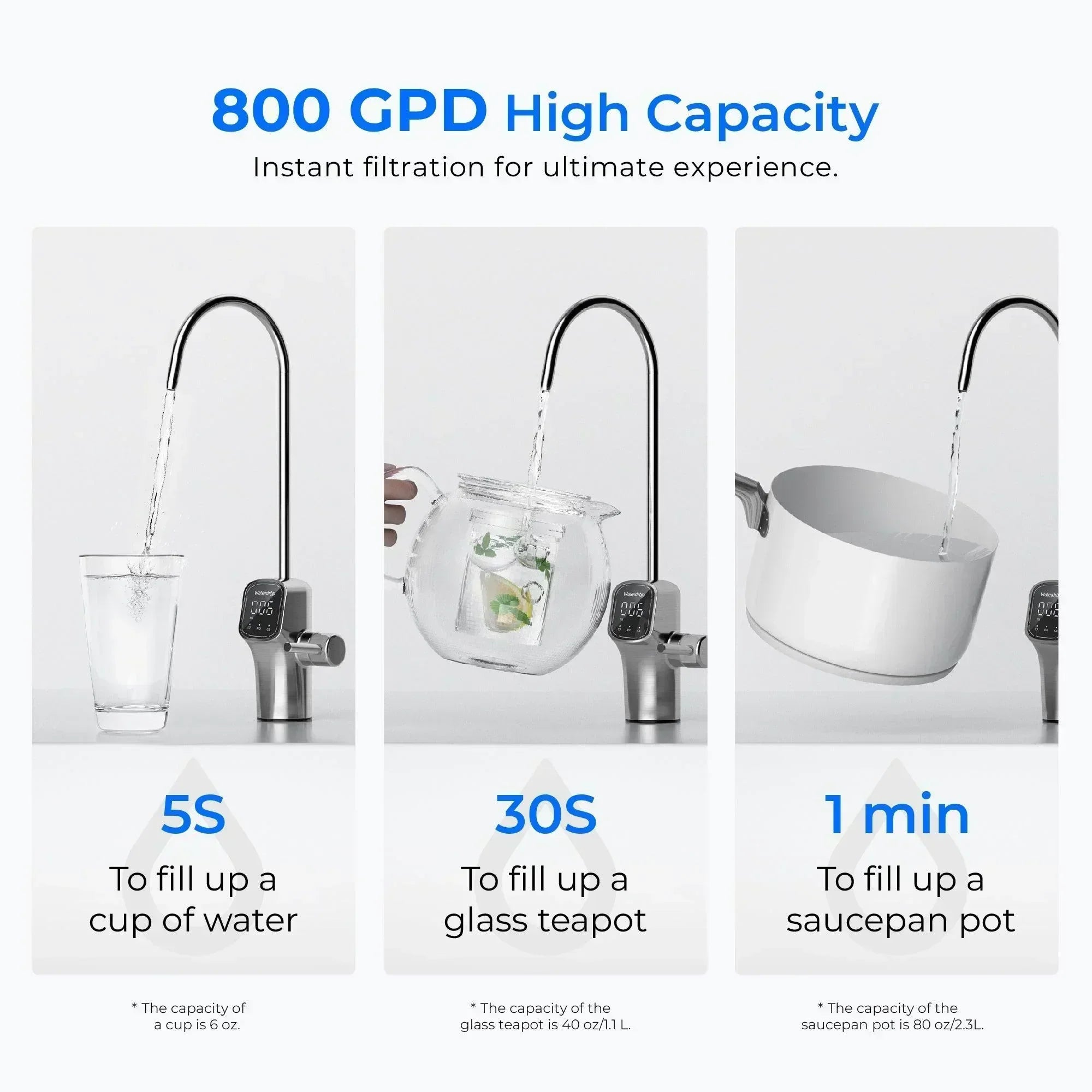 Waterdrop G3P800 Tankless RO System with UV Sterilizing Light - Green Vista Living