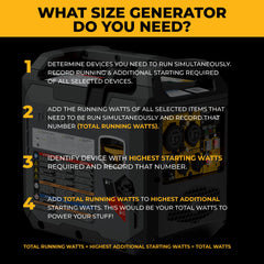 FIRMAN Power Equipment Inverter Gas Portable Generator 2500/2000W Recoil Start with Power Cord and CO ALERT