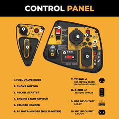 FIRMAN Power Equipment Inverter Portable Generator 3200W Remote Start