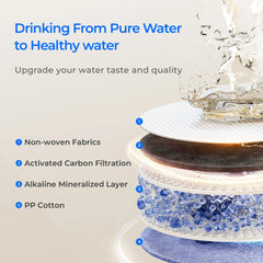F1A Filter for Waterdrop X Series Reverse Osmosis System - Green Vista Living