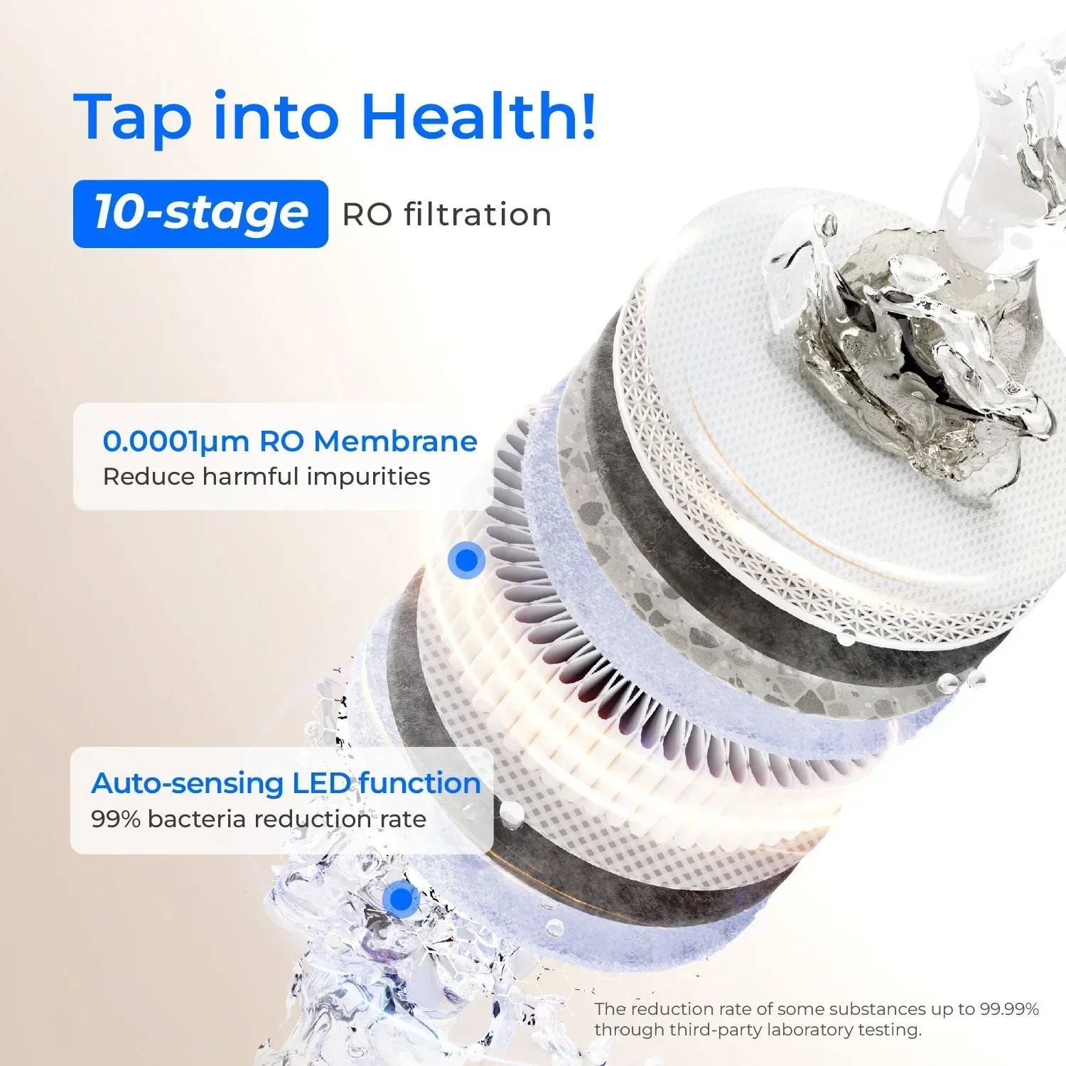 WD-X12 10-stage RO water filter with 0.0001μm membrane and auto-sensing LED feature