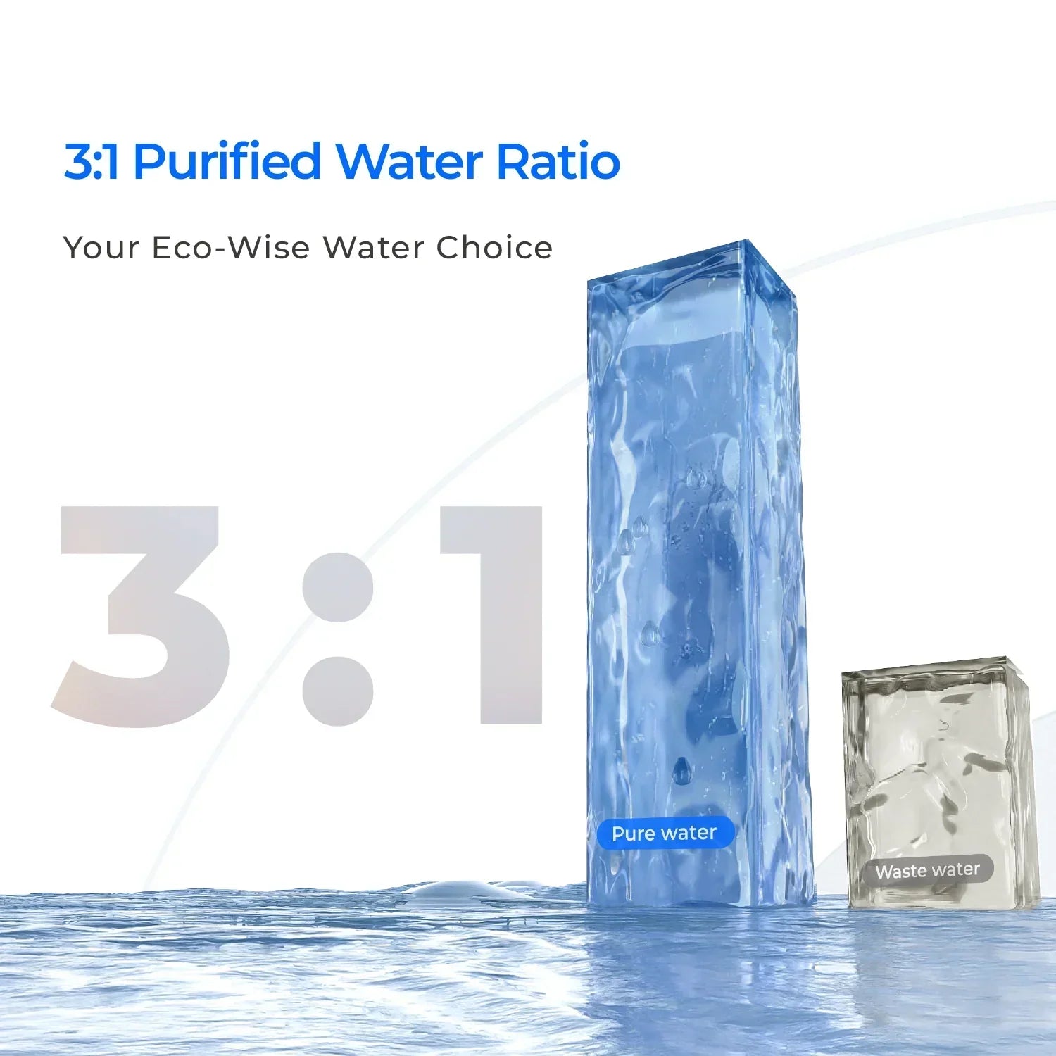 3:1 purified water ratio graphic showing tall blue pure water and smaller gray waste water columns